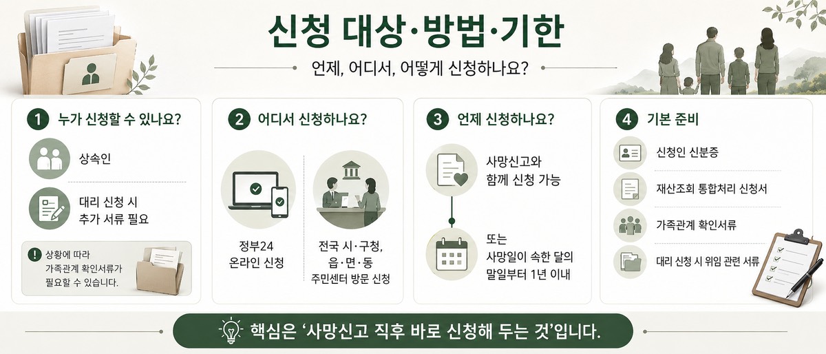 안심상속 원스톱서비스 신청 대상과 신청 방법, 준비서류를 정리한 인포그래픽